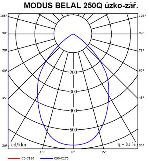 84 BELAL250Q-UZKO.JPG